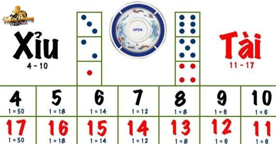 Tài Xỉu là gì? Top 4 cách lách luật giúp chơi Tài Xỉu bất bại 3 Quy luật chơi Tài Xỉu ai cũng cần biết
