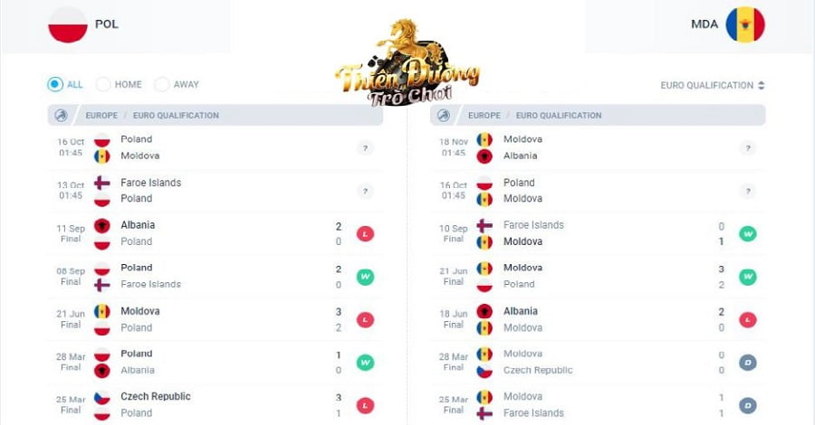 Nhận định Ba Lan vs Moldova, 16/10, vòng loại Euro 2024 3 5 trận gần nhất của Ba Lan vs Moldova