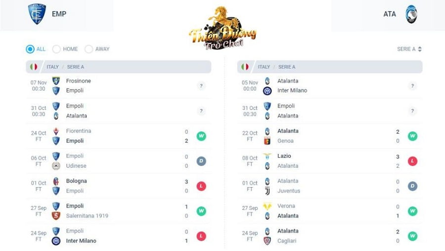 Nhận định trận Empoli vs Atalanta, 31/10, giải VĐ Ý 3 5 trận gần nhất của Empoli và Atalanta