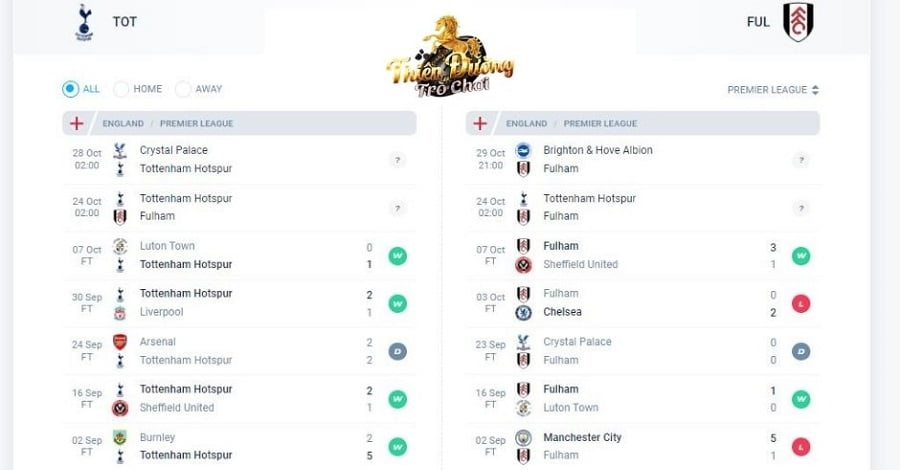 Nhận định Tottenham vs Fulham, 24/10, Ngoại hạng Anh 3 5 trận gần nhất của Tottenham và Fulham
