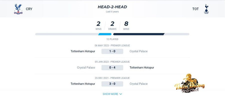 Nhận định Crystal Palace vs Tottenham, 28/10, Ngoại hạng Anh 4 Các cuộc đối đầu của Crystal Palace vs Tottenham