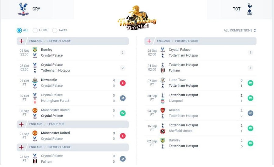 Nhận định Crystal Palace vs Tottenham, 28/10, Ngoại hạng Anh 2 5 trận gần nhất của Crystal Palace và Tottenham