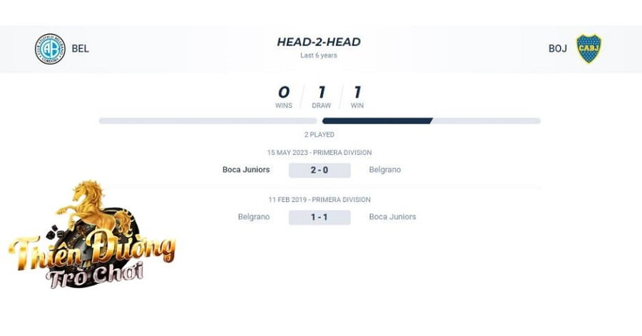 Nhận định Belgrano vs Boca Juniors, 06:00, 11/10, giải VĐ Argentina 4 Các trận so tài gần nhất của Belgrano vs Boca Juniors