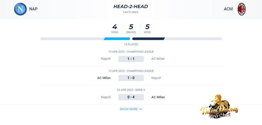 Nhận định trận Napoli vs AC Milan, 30/10, giải VĐ Ý 5 Các trận đối đầu giữa Napoli vs AC Milan