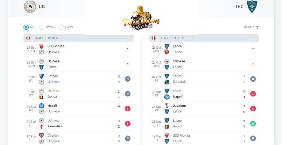 Nhận định trận Udinese vs Lecce, ngày 23/10, giải VĐ Ý 3 Các trận gần đây của Udinese vs Lecce