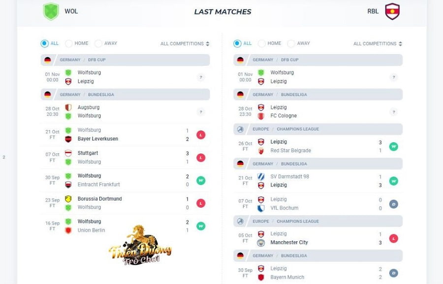 Nhận định Wolfsburg vs Leipzig, 1/11, Cúp bóng đá Đức 3 Các trận gần đây của Wolfsburg và Leipzig