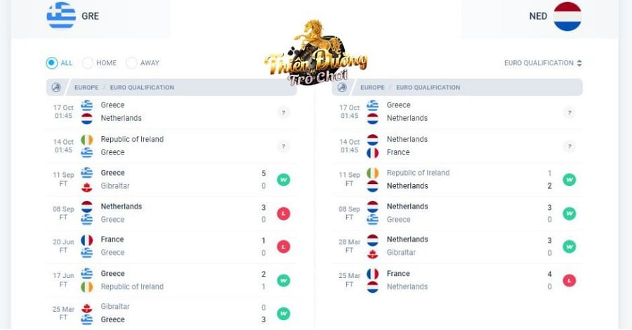 Nhận định Hy Lạp vs Hà Lan, 17/10, vòng loại Euro 2024 3 Các trận gần nhất của Hy Lạp và Hà Lan
