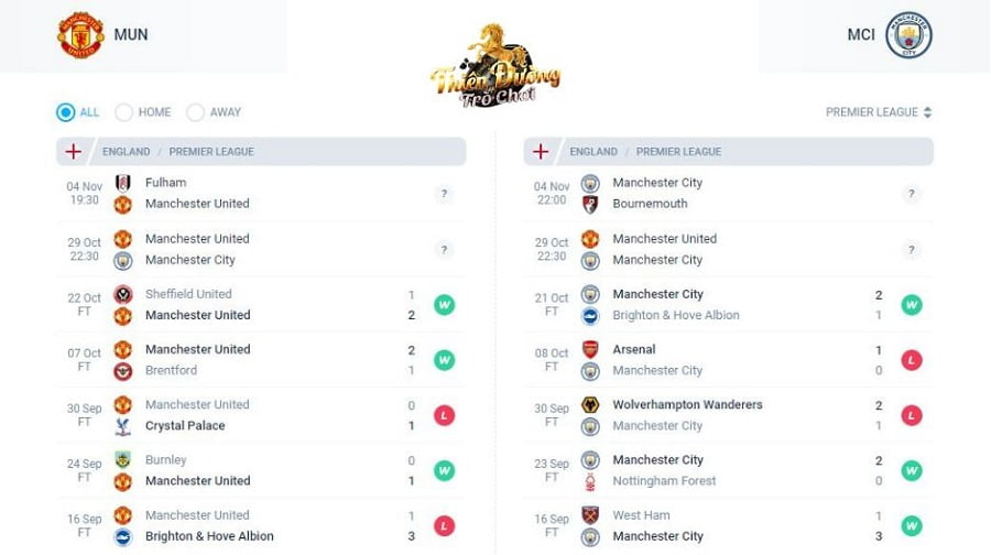 Nhận định trận MU vs Man City, 29/10, Ngoại hạng Anh 3 Các trận gần nhất của MU và Man City
