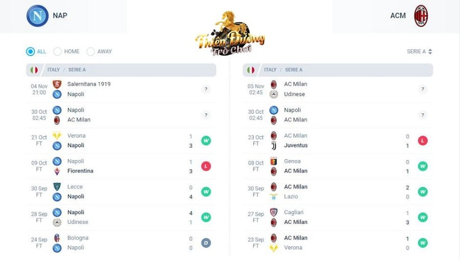 Nhận định trận Napoli vs AC Milan, 30/10, giải VĐ Ý 3 Các trận gần đây của Napoli và AC Milan
