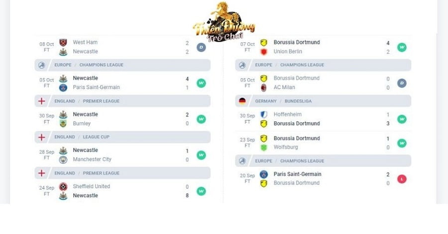 Nhận định Newcastle vs Dortmund, ngày 26/10, cúp C1 3 Các trận gần nhất của Newcastle và Dortmund