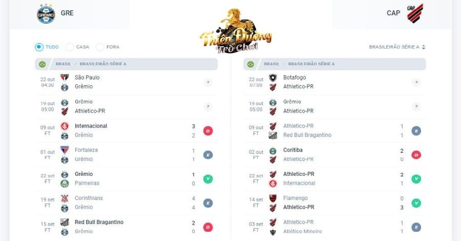 Nhận định Gremio vs Atletico PR, 19/10, giải VĐ Brazil 3 Kết quả các trận gần nhất của Gremio vs Atletico PR