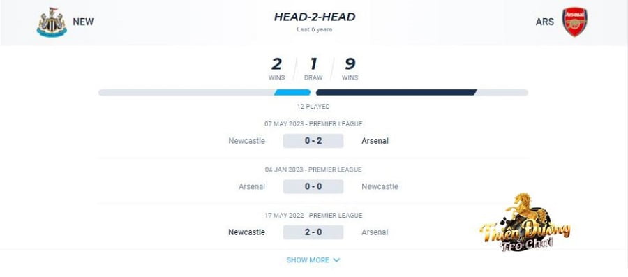 Nhận định Newcastle vs Arsenal, 5/11, Ngoại hạng Anh 5 Lịch sử đối đầu của Newcastle vs Arsenal