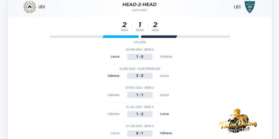 Nhận định trận Udinese vs Lecce, ngày 23/10, giải VĐ Ý 5 Lịch sử đối đầu của Udinese vs Lecce