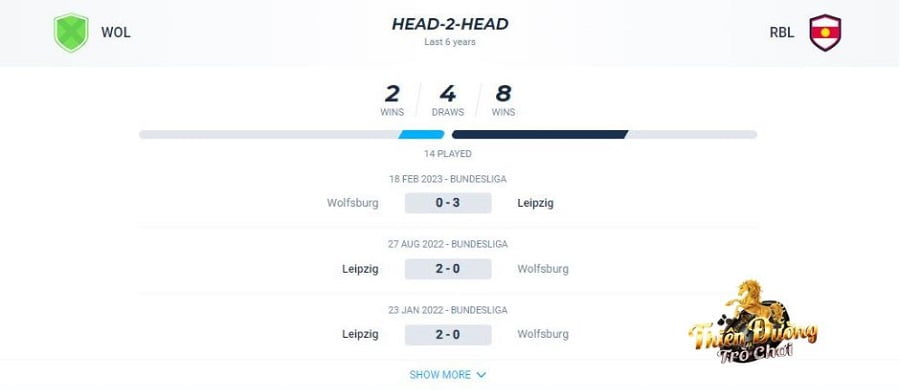 Nhận định Wolfsburg vs Leipzig, 1/11, Cúp bóng đá Đức 5 Lịch sử đối đầu của Wolfsburg vs Leipzig