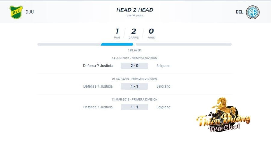 Nhận định Defensa vs Belgrano, 17/10, giải VĐ Argentina 4 Lịch sử đối đầu Defensa vs Belgrano