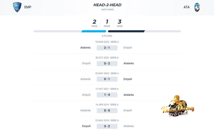 Nhận định trận Empoli vs Atalanta, 31/10, giải VĐ Ý 5 Lịch sử đối đầu giữa Empoli vs Atalanta