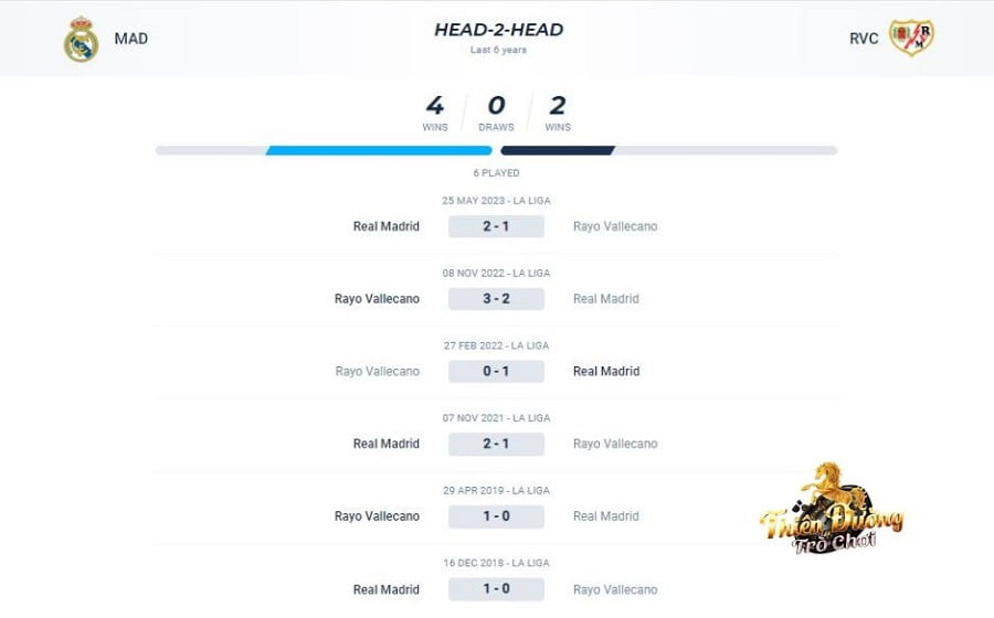 Nhận định Real Madrid vs Rayo, 6/11, giải La Liga 2023 5 Lịch sử đối đầu giữa Real Madrid vs Rayo