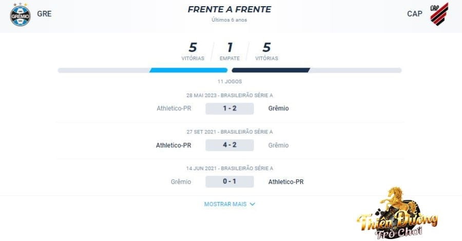 Nhận định Gremio vs Atletico PR, 19/10, giải VĐ Brazil 4 Lịch sử đối đầu Gremio vs Athletico PR