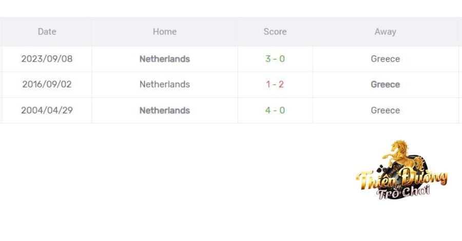 Nhận định Hy Lạp vs Hà Lan, 17/10, vòng loại Euro 2024 4 Lịch sử đối đầu giữa Hy Lạp vs Hà Lan