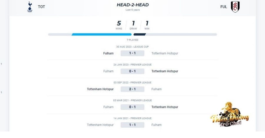 Nhận định Tottenham vs Fulham, 24/10, Ngoại hạng Anh 5 Lịch sử đối đầu Tottenham vs Fulham