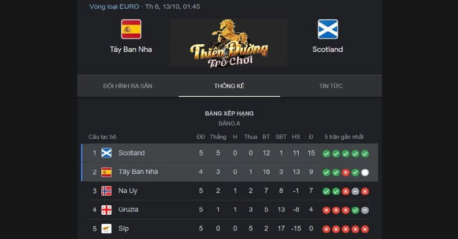 Nhận định Tây Ban Nha vs Scotland 13/10, Vòng loại Euro 2 Nhận định trận Tây Ban Nha vs Scotland