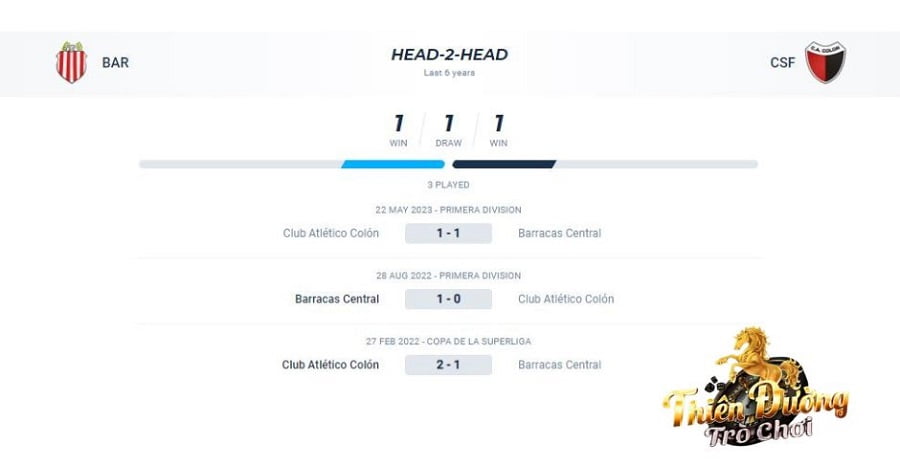 Nhận định Barracas Central vs Colon, 04:00, 10/10, giải VĐ Argentina 4 Những cuộc chạm trán gần nhất giữa Barracas Central vs Colon