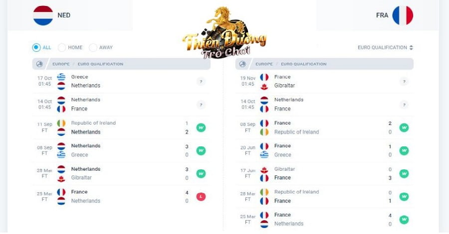 Nhận định Hà Lan vs Pháp, ngày 14/10, Vòng loại Euro 3 Những lần ra sân gần nhất của Hà Lan và Pháp