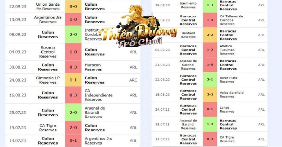 Nhận định Barracas Central vs Colon, 04:00, 10/10, giải VĐ Argentina 3 Phong độ các trận gần nhất của Barracas Central và Colon
