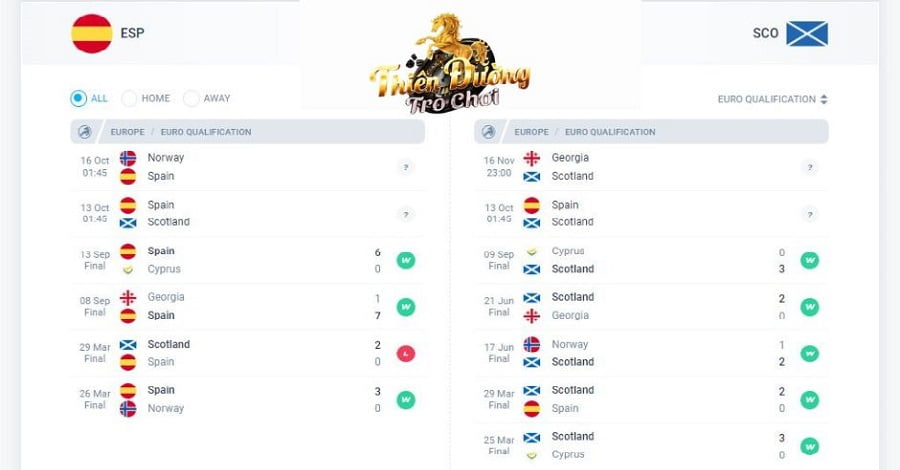 Nhận định Tây Ban Nha vs Scotland 13/10, Vòng loại Euro 3 Thành tích các trận gần đây của Tây Ban Nha và Scotland