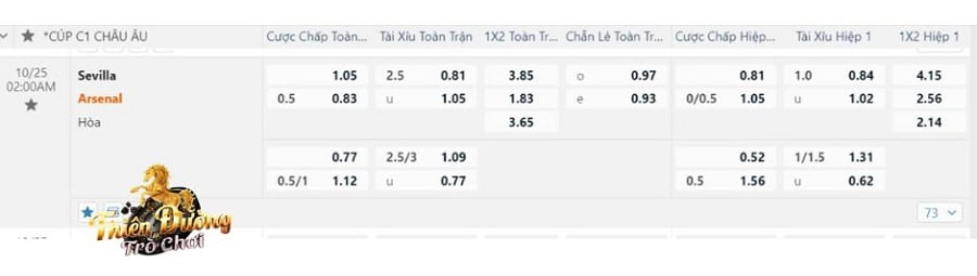 Nhận định trận Sevilla vs Arsenal, ngày 25/10, Cúp C1 4 Tỷ lệ kèo trận Sevilla vs Arsenal