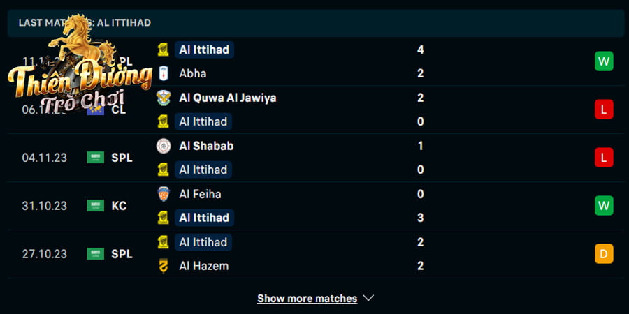 Al Ettifaq vs Al Ittihad: 22h00 24/11 - Arab Proleague 3 Điểm lại kết quả 5 lần ra sân gần nhất của Al Ittihad