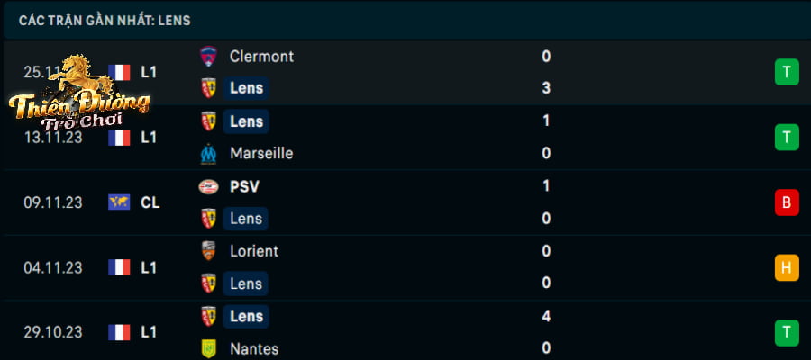 Soi kèo Arsenal vs Lens 3h00, 30/11 - Champions League 3 Tình hình phong độ Lens trong các vòng đấu vừa qua