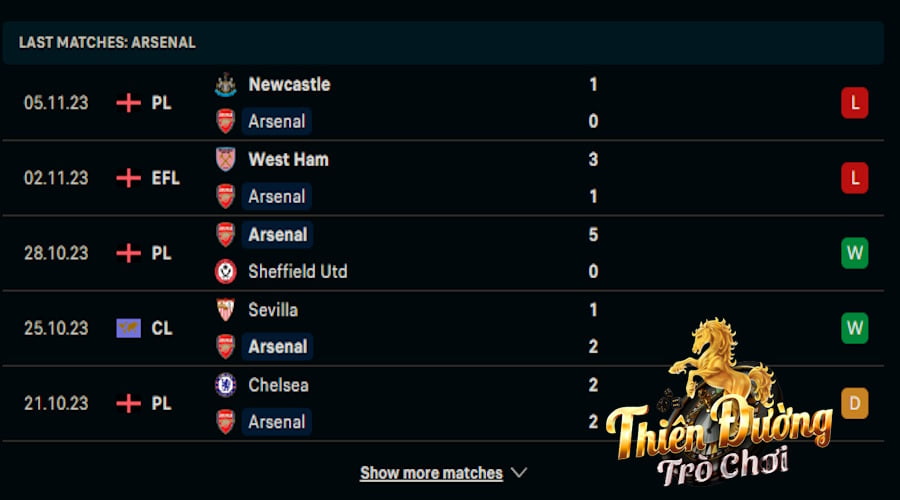 Soi kèo Arsenal vs Sevilla, 3h00, 9/11, Champions League 2 Phong độ Arsenal trong những trận vừa qua