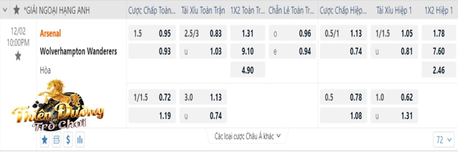 Soi kèo Arsenal vs Wolves 22h00, 02/12 - Ngoại hạng Anh 4 Bảng tỷ lệ kèo TDTC88 Arsenal vs Wolves