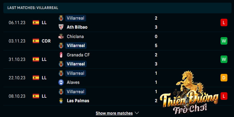 Soi kèo Atletico Madrid vs Villarreal, 3h00, 13/11 - La Liga 3 Thành tích của Villarreal trong 5 trận vừa qua