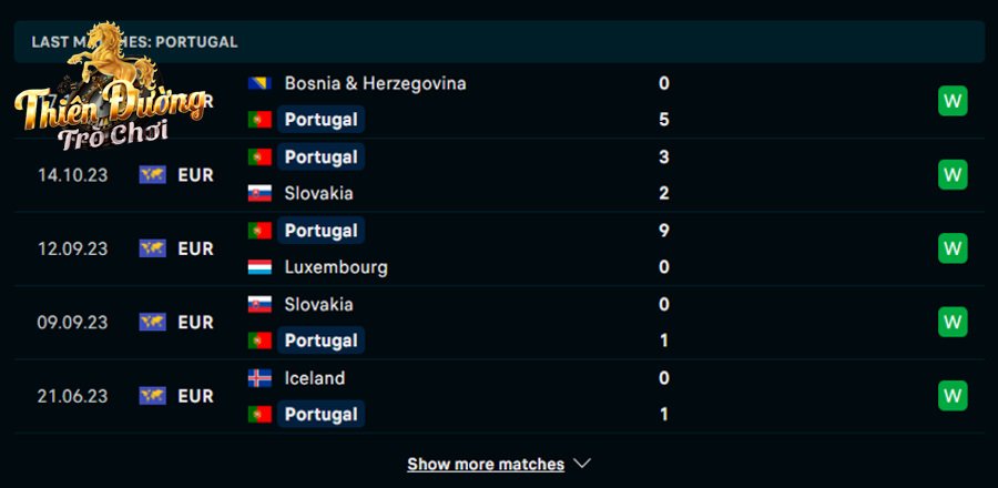 Soi kèo Bồ Đào Nha vs Iceland, 02:45, 20/11, Giải EURO 2 Thành tích của Bồ Đào Nha trong những lần ra quân gần nhất