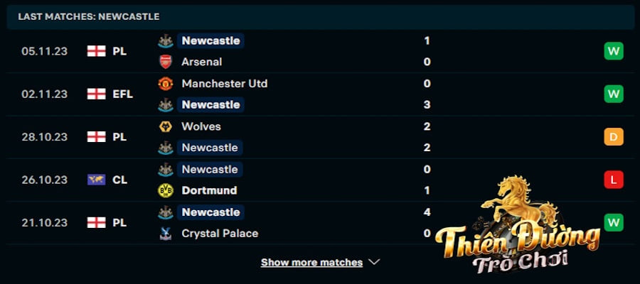 Borussia Dortmund vs Newcastle, 0h45, 8/11, Champions League 3 Phong độ Newcastle 5 trận gần đây