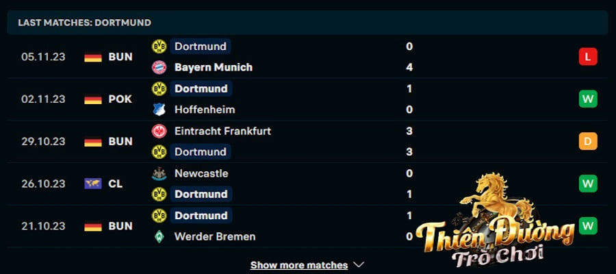 Borussia Dortmund vs Newcastle, 0h45, 8/11, Champions League 2 Phong độ Borussia Dortmund gần đây