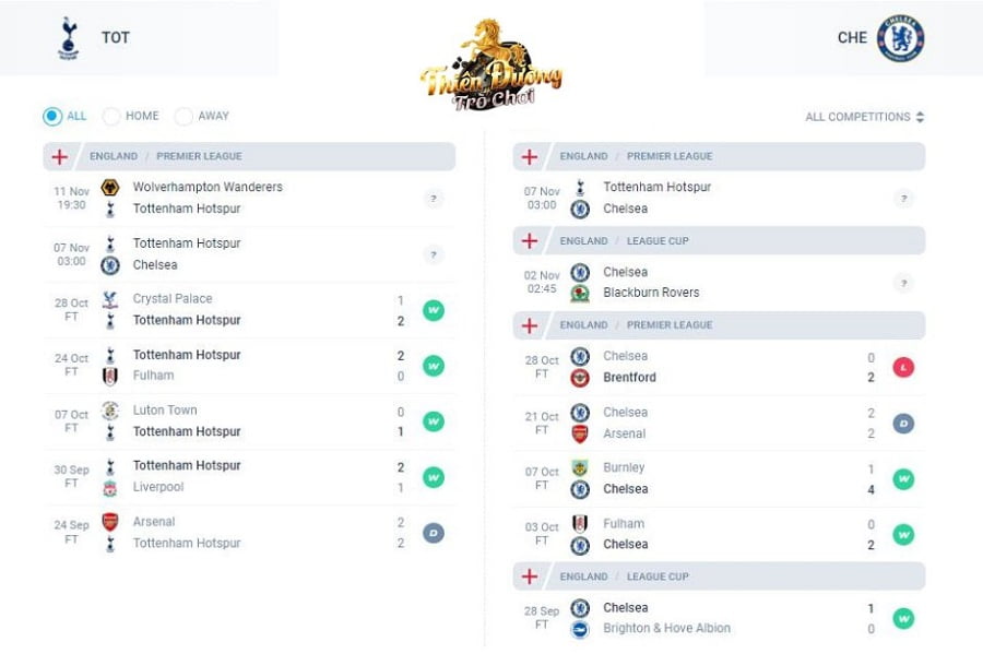 Nhận định Tottenham vs Chelsea, 7/11, Ngoại hạng Anh 3 Các trận gần nhất của Tottenham vs Chelsea