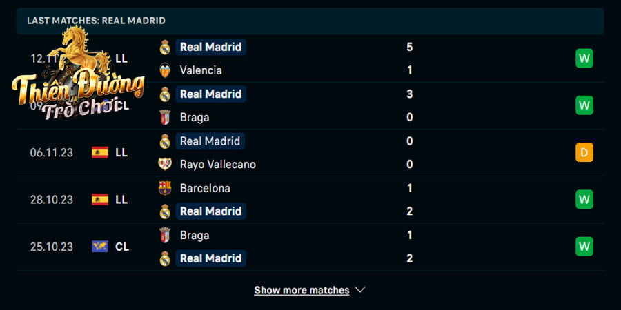 Soi kèo Cadiz vs Real Madrid 00h30 27/11 - La Liga 3 Loạt thành tích của Real Madrid ở 5 trận gần đây