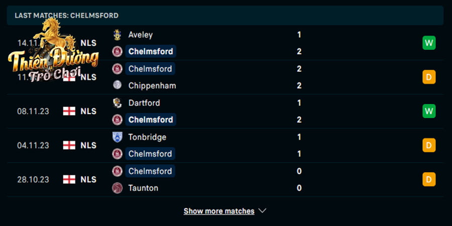 Chelmsford vs Maidstone 02:45, 21/11 - National League 2 Nhìn lại phong độ Chelmsford trước trận đấu