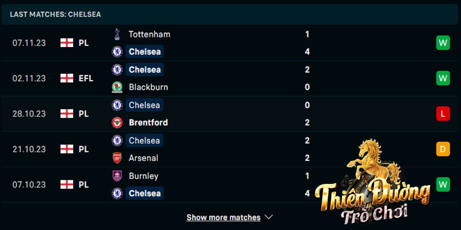 Soi kèo Chelsea vs Manchester City, 23h30, 12/11 - EPL 2 Phong độ Chelsea trong 5 trận đấu vừa qua