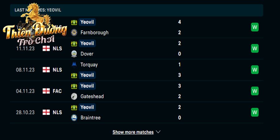 Chippenham Town vs Yeovil 2:45, 22/11 - National League 3 Thành tích của Yeovil trong 5 trận ra quân vừa qua