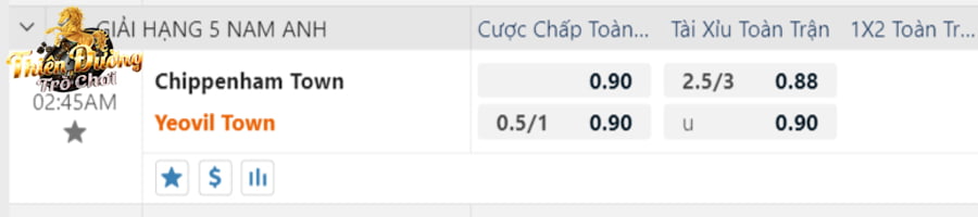 Chippenham Town vs Yeovil 2:45, 22/11 - National League 4 Bảng tỷ lệ soi kèo Chippenham Town vs Yeovil