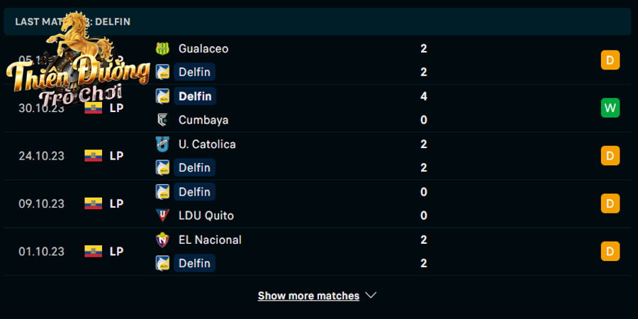 Delfin SC vs Deportivo Cuenca, 07:00, 14/11 - Liga Pro 2 Thành tích của Delfin SC trong 5 trận ra sân gần đây