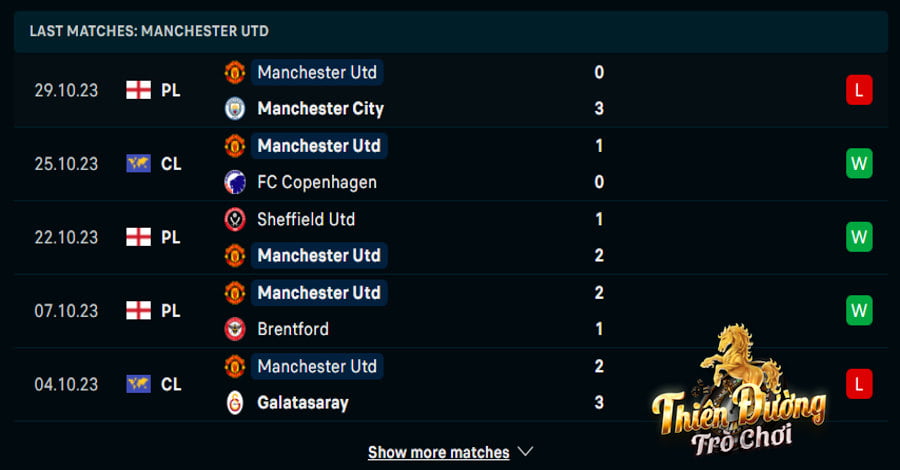 Soi Kèo Fulham Vs Man Utd: 19h30 Ngày 4/11 - Premier League 3 Kết quả Man Utd 5 lần ra sân gần đây