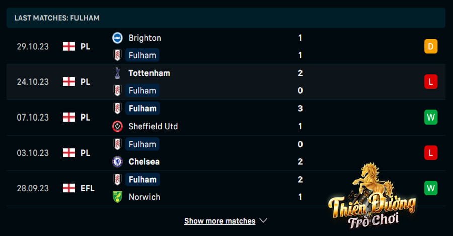Soi Kèo Fulham Vs Man Utd: 19h30 Ngày 4/11 - Premier League 2 Phong độ Fulham 5 trận vừa qua