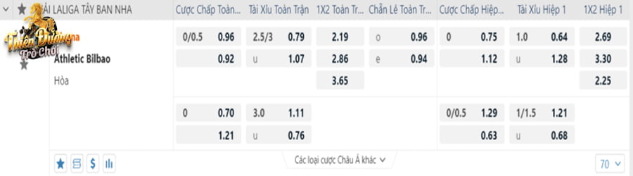 Soi kèo Girona vs Ath Bilbao 3h00 28/11/2003 - La Liga 4 Bảng tỷ lệ kèo TDTC88 Girona vs Ath Bilbao