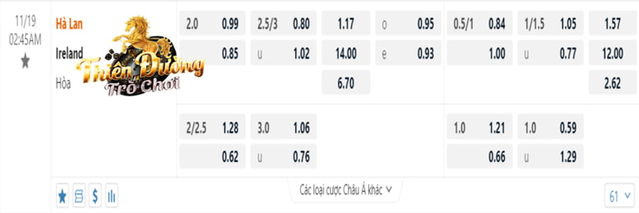 Soi kèo Hà Lan vs Ireland 02:45, 19/11, Vòng loại EURO 4 Bảng tỷ lệ TDTC 88 Hà Lan vs Ireland 2:45 19/11, Vòng loại EURO