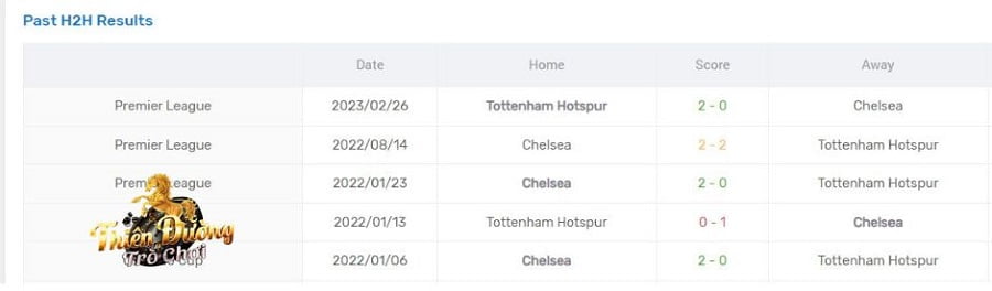 Nhận định Tottenham vs Chelsea, 7/11, Ngoại hạng Anh 5 Lịch sử đối đầu giữa Tottenham vs Chelsea